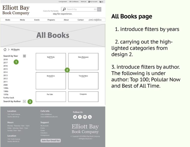 All-Books Wireframe