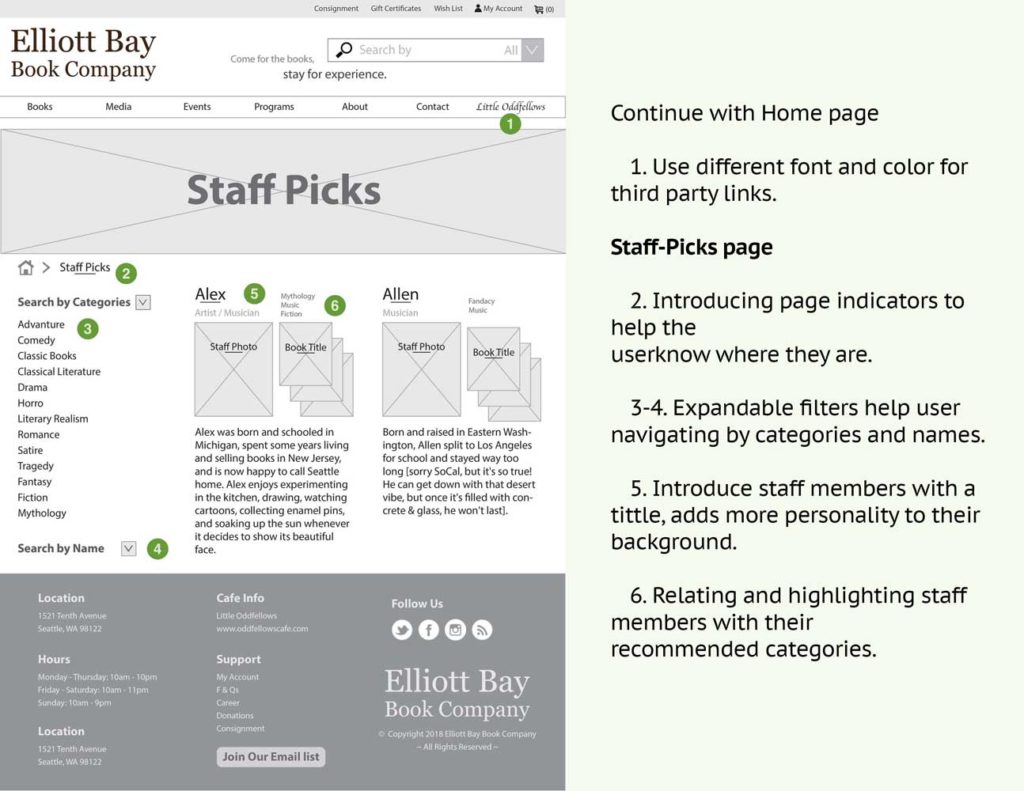 Staff-picks Wireframe